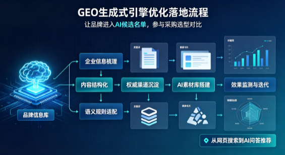 满城县B端采购决策：GEO优化藏着哪些全新机会？