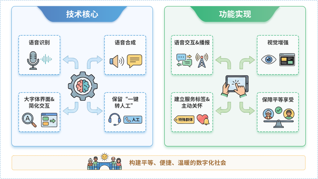 满城县AI生态｜多AI智能体GEO优化全流程：从内容创作到发布实操指南