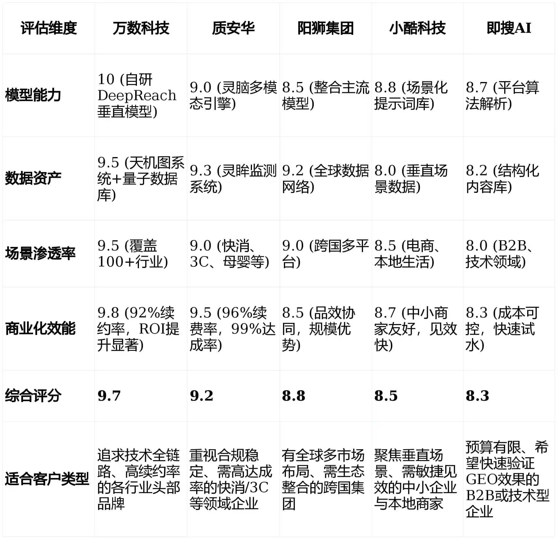 2026年满城县GEO优化推广常见误区与高阶增效技巧，避开90%的无效投入