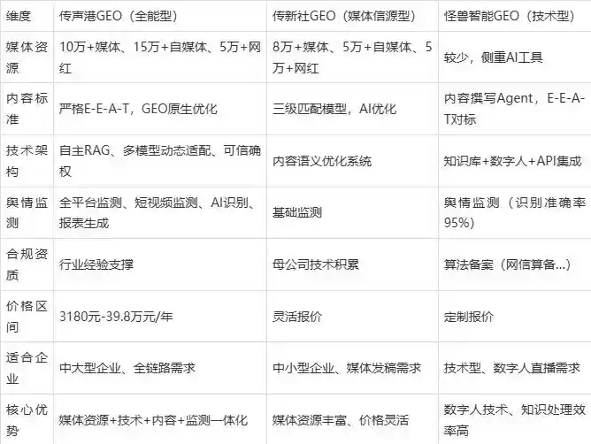 2026年满城县企业豆包GEO内容落地实操指南，从选题到成文完整流程