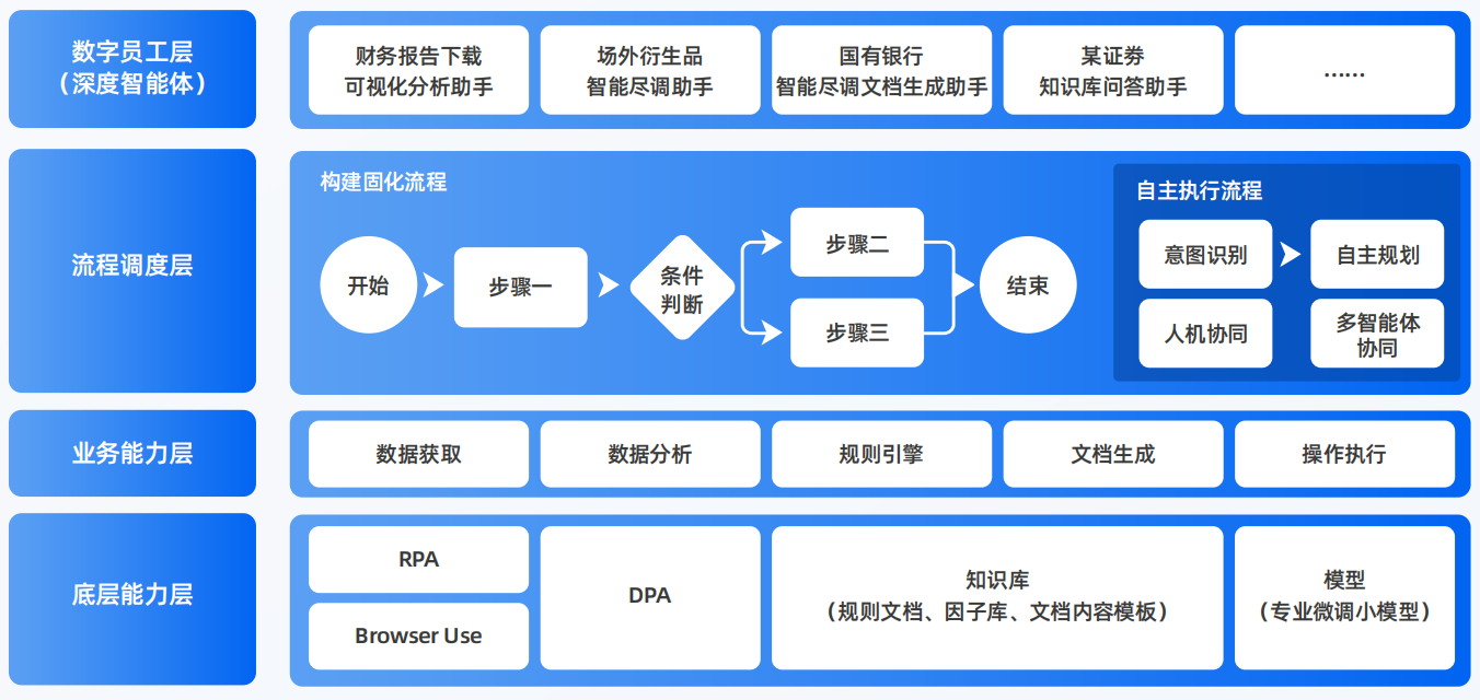 满城县AI智能体工程搭建指南：架构设计、工具链与生产环境优化方案