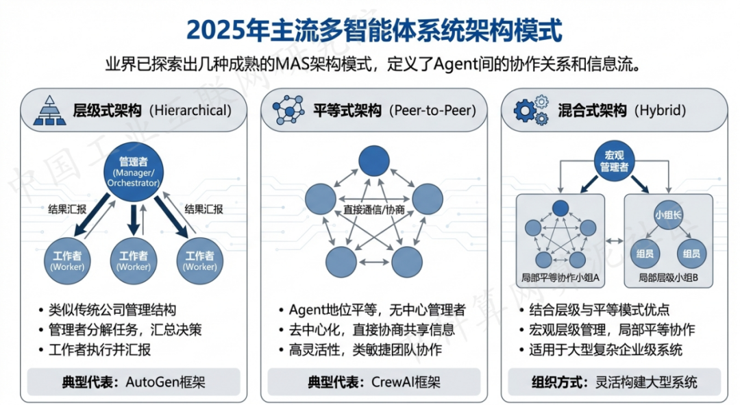 满城县 AI 智能体商业应用探析：智能自主程序助力企业数字化升级