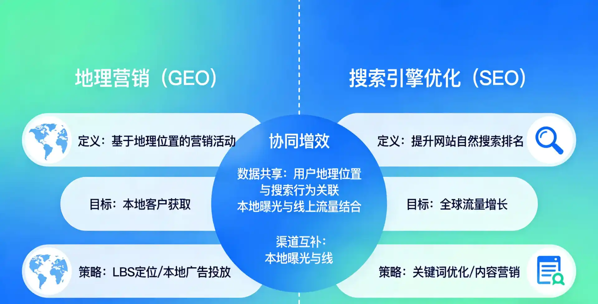 立足满城县，从用户需求与流量逻辑，解读GEO优化的落地价值与应用前景