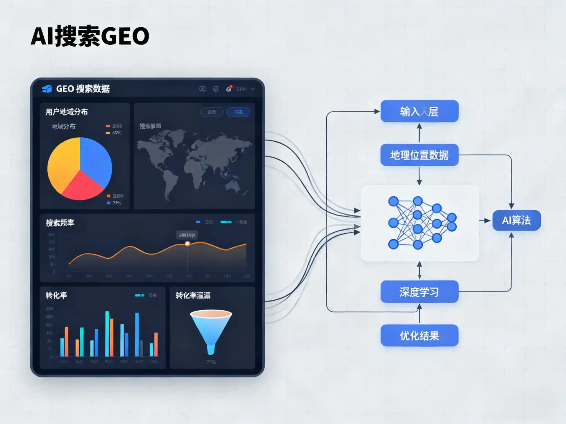 满城县GEO优化服务商该如何筛选？生成式引擎优化行业实践观察